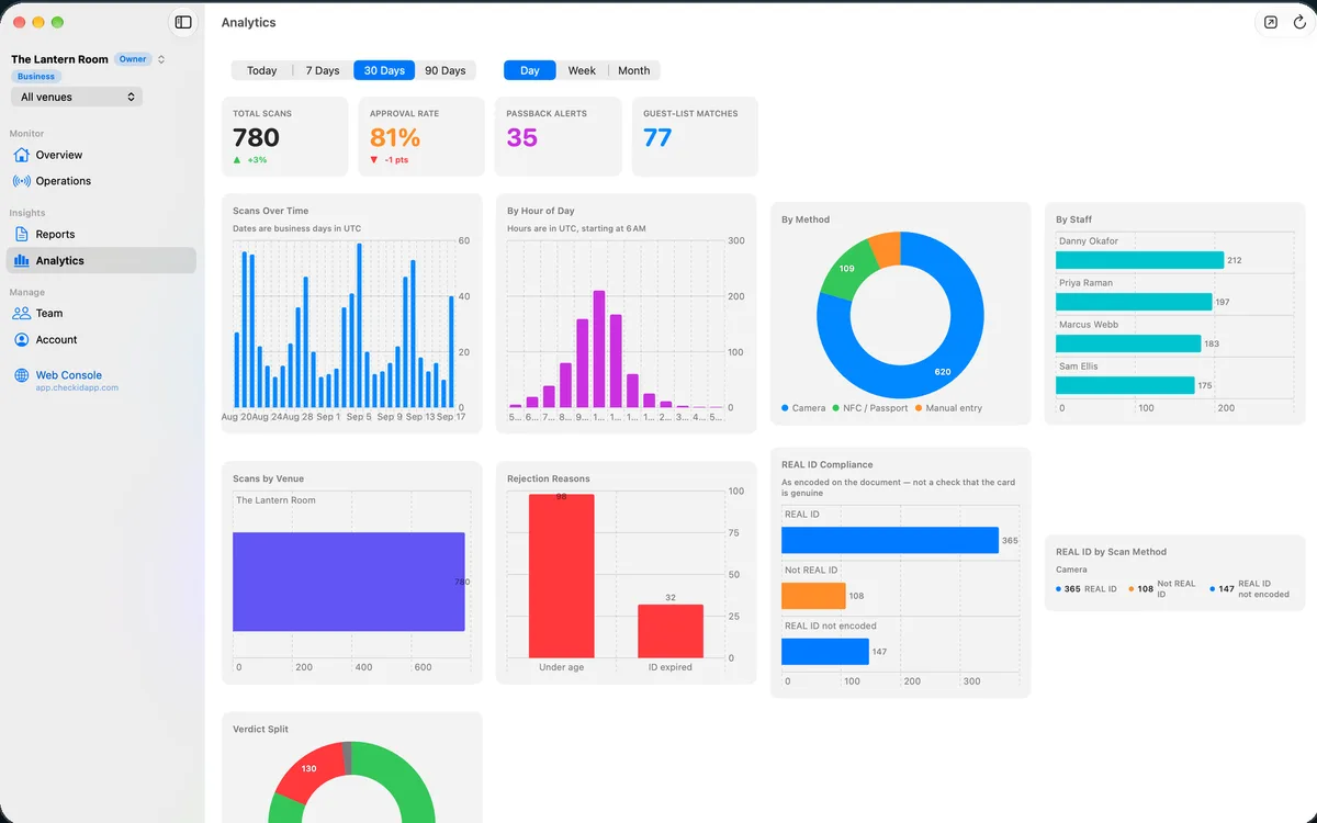 Check ID for Teams analytics on a Mac